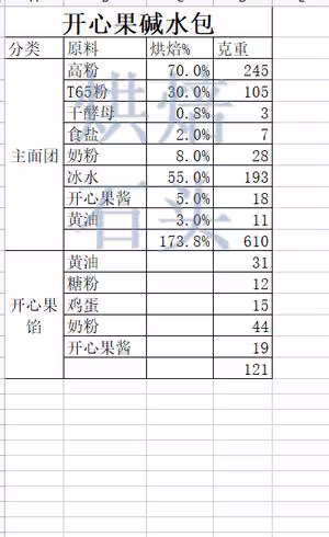 開心果鹼水