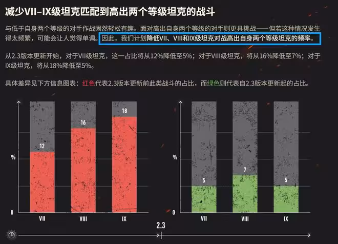坦克世界通行證20賽季即將上線！快來加入，贏取WZ113G的3D塗裝！