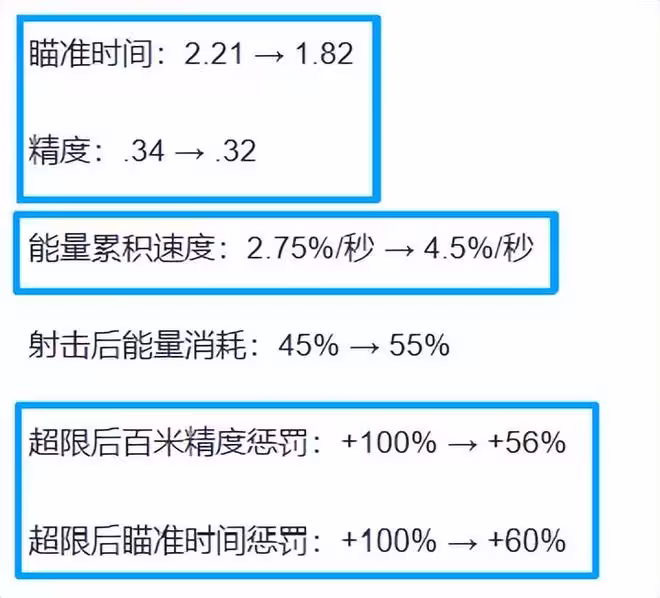 坦克世界通行證20賽季即將上線！快來加入，贏取WZ113G的3D塗裝！