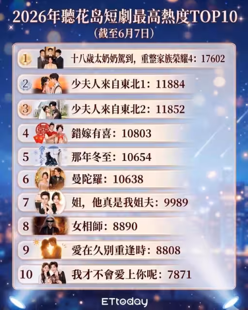 獨／短劇第一大廠遭爆「退場真人」　轉戰AI拋2大震撼彈公司回應