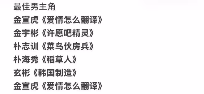 金宣虎、高允真提名青龍電視劇大賞視帝視後,期待真情侶雙雙捧杯