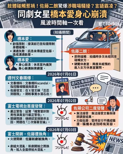 佐藤二朗涉騷擾風波時間軸一次看!肢體接觸出事…被爆罵哭橋本愛