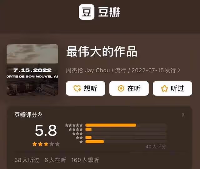 周杰倫新專輯未出,豆瓣已開出5.8分,網友:周杰倫忘交保護費?