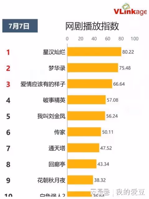 吳磊這部這才是年度爆款劇!開播僅三天,熱度超過《夢華錄》,趙露思優秀