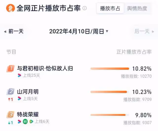 任嘉倫33歲生日,最大兩份禮物:與君的成功,和生日前官宣的代言!