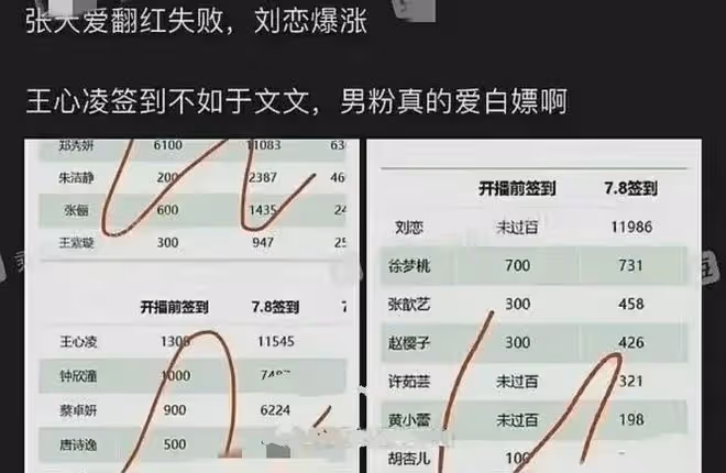 難道「手滑」會傳染?浪姐於文文點贊吃瓜動態,張天愛王心凌躺槍