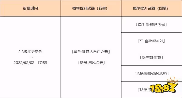 原神2.8武器池一覽 2.8武器池都有什麼