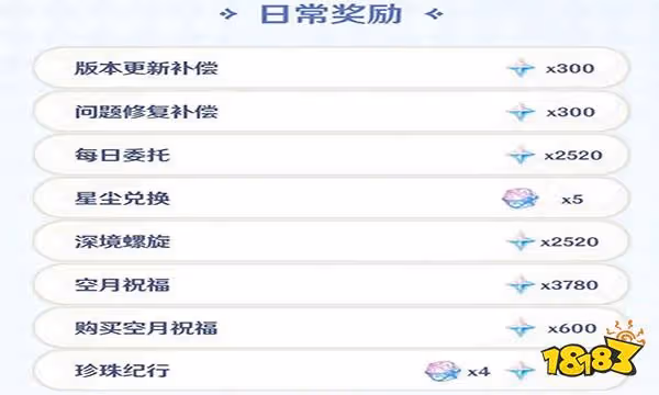 原神2.8版本原石一覽 2.8可以獲得多少抽