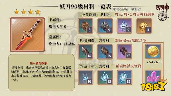 原神妖刀適合誰 妖刀適合角色推薦