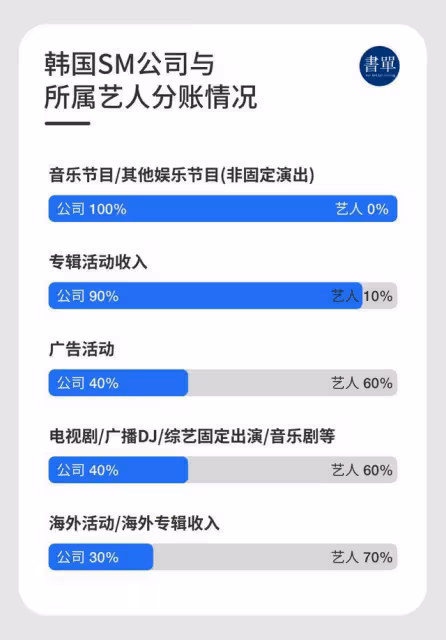 SM公司浮沉錄