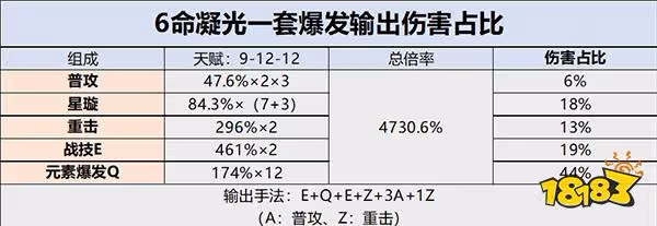 原神凝光技能操作手法 凝光技能操作要注意哪些
