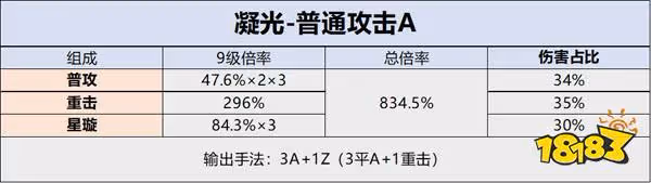 原神凝光技能操作手法 凝光技能操作要注意哪些
