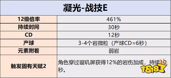 原神凝光技能操作手法 凝光技能操作要注意哪些