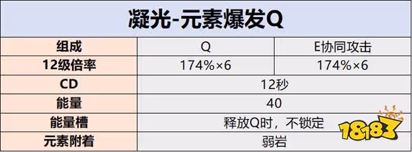 原神凝光天賦技能介紹 凝光天賦如何培養