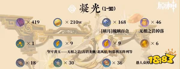 原神凝光培養所需材料一覽 凝光培養需要哪些材料