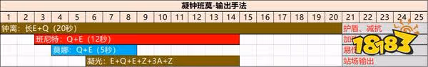 原神凝光隊伍怎麼搭配 凝光常見配隊方案