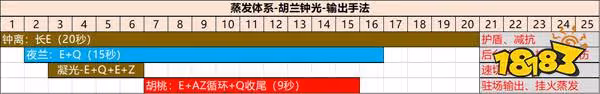 原神凝光隊伍怎麼搭配 凝光常見配隊方案