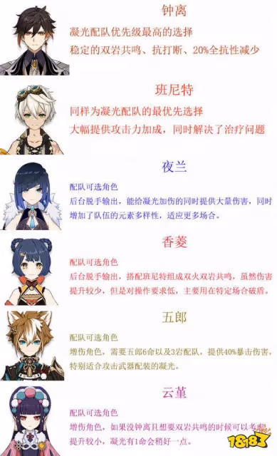 原神凝光隊伍怎麼搭配 凝光常見配隊方案