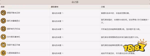 原神凝光命座介紹 凝光命座性價比分析