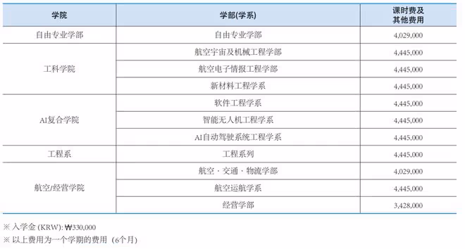 不會韓語也可以直接去留學的機會來了!