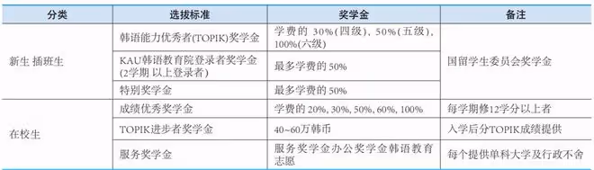 不會韓語也可以直接去留學的機會來了!