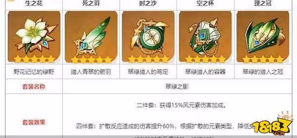 原神砂糖聖遺物推薦什麼 原神砂糖聖遺物推薦攻略