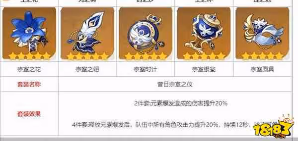 原神砂糖聖遺物推薦什麼 原神砂糖聖遺物推薦攻略