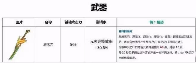 原神:須彌這些組合有望崛起?八重、刻晴、宵宮等