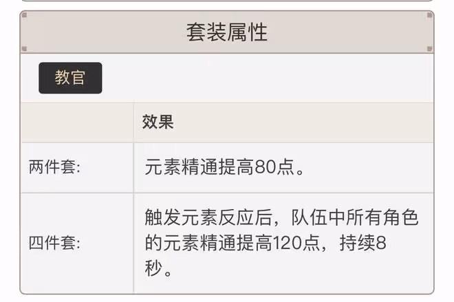 原神:須彌這些組合有望崛起?八重、刻晴、宵宮等