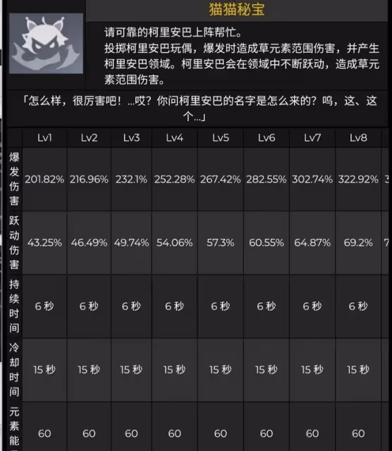 原神:須彌這些組合有望崛起?八重、刻晴、宵宮等