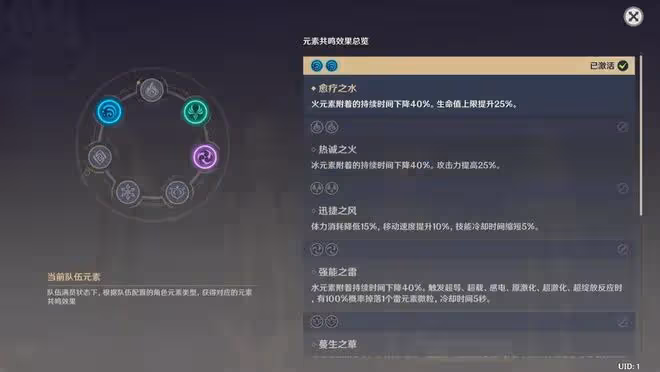 原神：須彌這些組合有望崛起？八重、刻晴、宵宮等