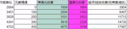 原神：須彌這些組合有望崛起？八重、刻晴、宵宮等