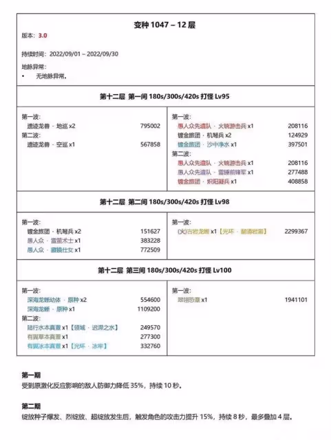 原神:3.0甘雨、永凍贏家?真不至於,但力大磚飛!