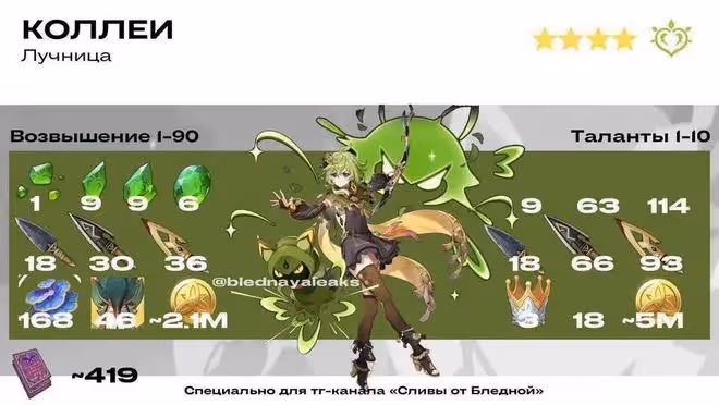 原神:須彌最新動物,景色,原魔,材料,聖遺物改動,一覽