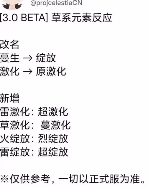 原神:須彌最新動物,景色,原魔,材料,聖遺物改動,一覽