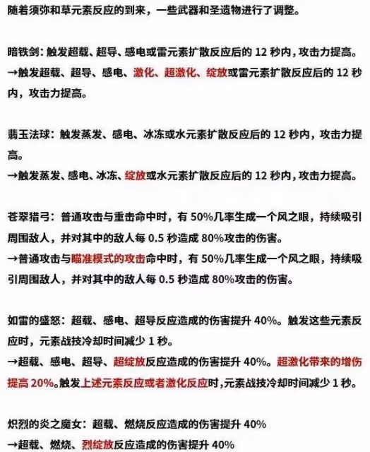 原神:須彌最新動物,景色,原魔,材料,聖遺物改動,一覽