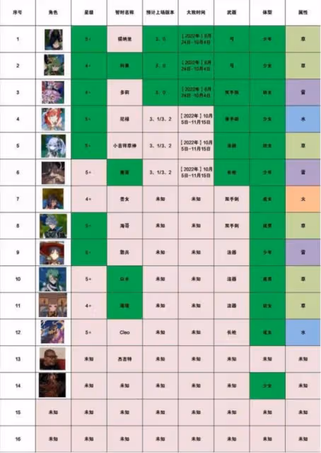 原神:2.8島嶼實景,須彌實景,盧老爺皮膚實景,它來辣