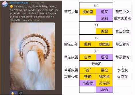 原神:須彌水成女,竟是埃及豔后?相似度高達85%!黑皮妹討喜嗎
