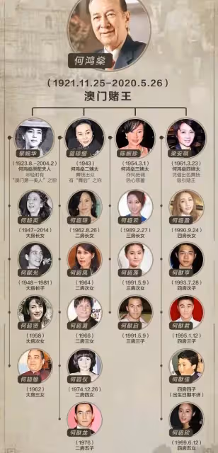 賭王最美的孫女!3歲痛失雙親成孤兒「大婚爺爺親自送出嫁」今現身告別式「低調打扮」仍難掩名媛氣質
