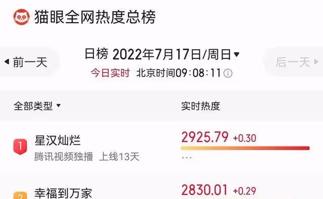 吳磊、趙露思《星漢燦爛》開分7.4!一度超過趙麗穎《幸福到萬家》