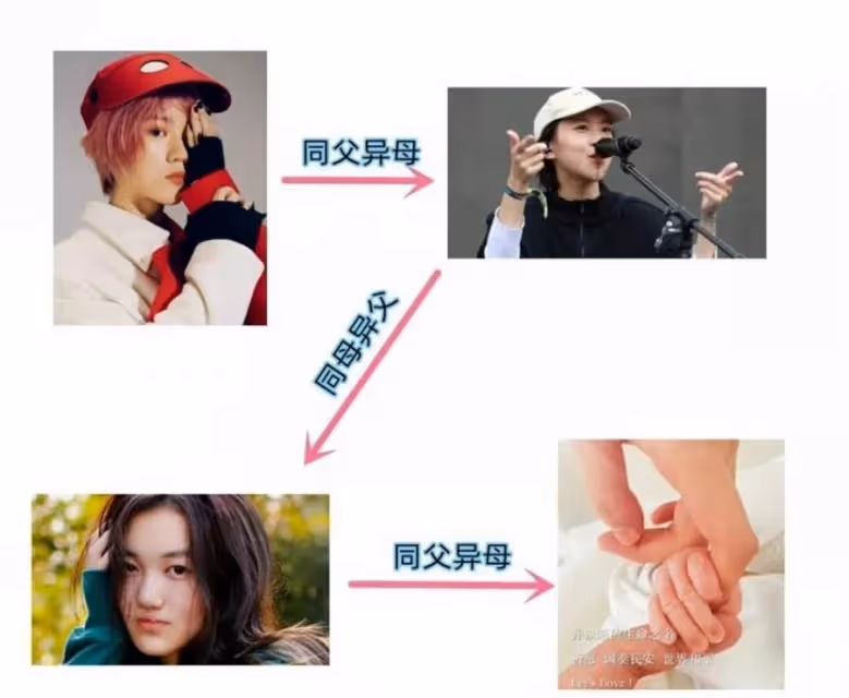 李亞鵬二胎得女,李嫣三個姐妹有三個媽,最終苦的是孩子