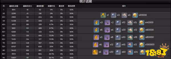 原神雲堇怎麼樣 雲堇角色的技能攻略