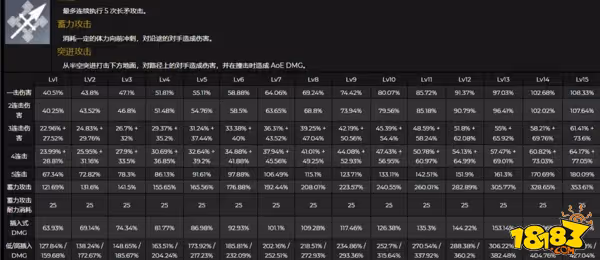 原神雲堇怎麼樣 雲堇角色的技能攻略