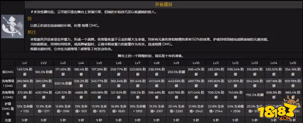 原神雲堇怎麼樣 雲堇角色的技能攻略