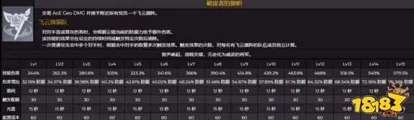 原神雲堇怎麼樣 雲堇角色的技能攻略