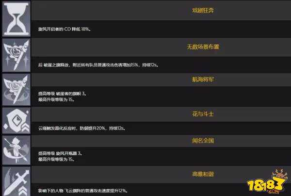 原神雲堇怎麼樣 雲堇角色的技能攻略