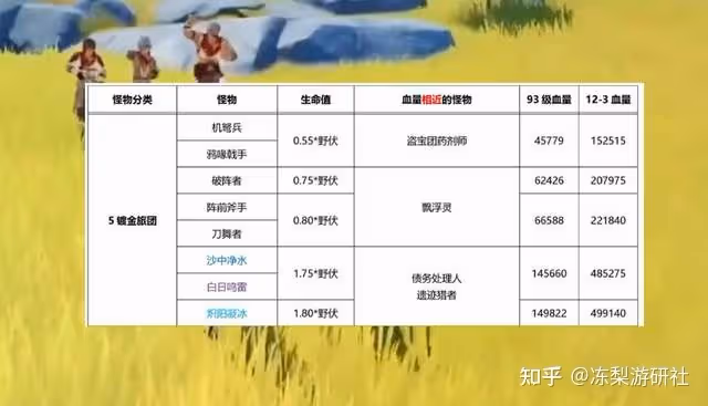 原神:草系竟是水盾剋星,須彌原魔並未數值膨脹,新角色產球曝光