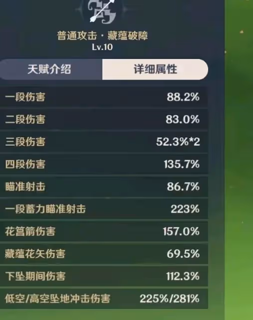 原神:提納里倍率揭曉,你丫是什麼水平?咋還有點拉胯?不敢說了