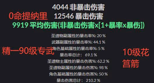 原神:提納里倍率揭曉,你丫是什麼水平?咋還有點拉胯?不敢說了