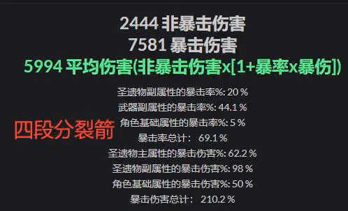 原神:提納里倍率揭曉,你丫是什麼水平?咋還有點拉胯?不敢說了